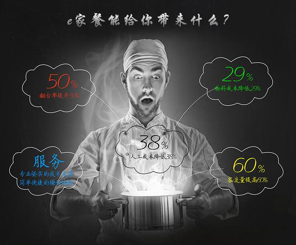 e家餐:做餐饮管理系统背后的意义是什么?
